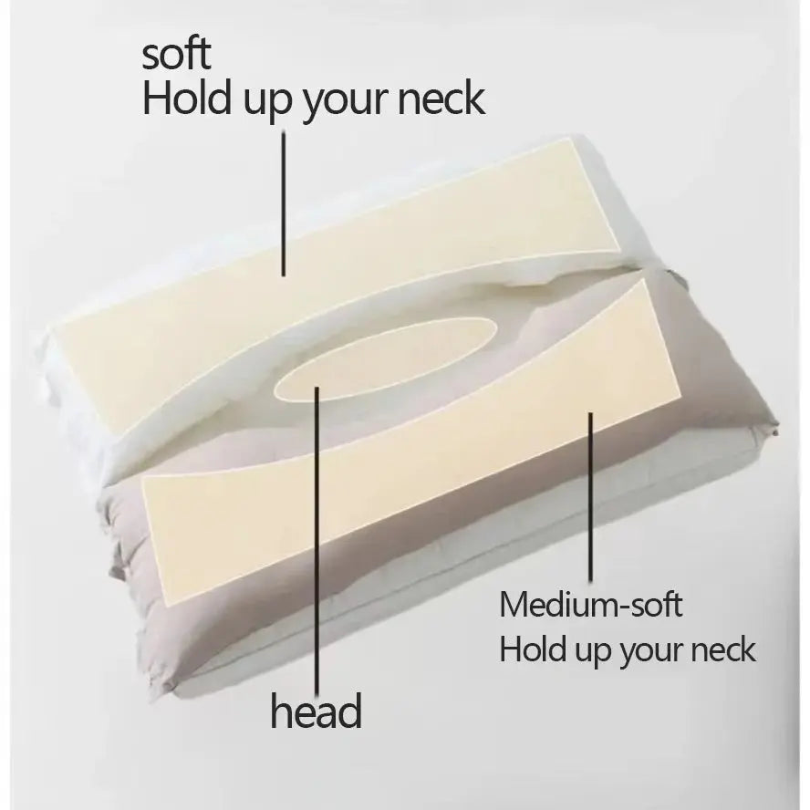 Davy | Ergonomic Double Layer Neck Pillow